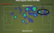 The circle indicates the positioning between full-back and center back
